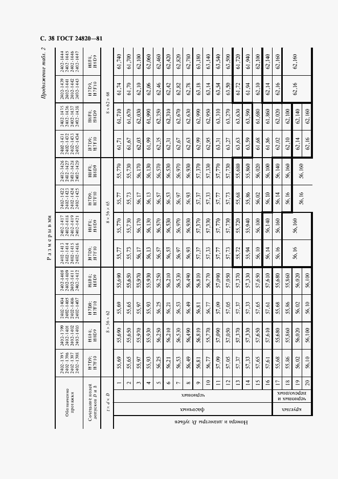 Страница 39 ГОСТ 24820-81