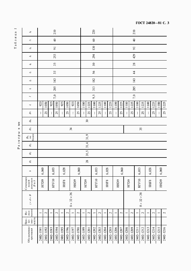 Страница 4 ГОСТ 24820-81