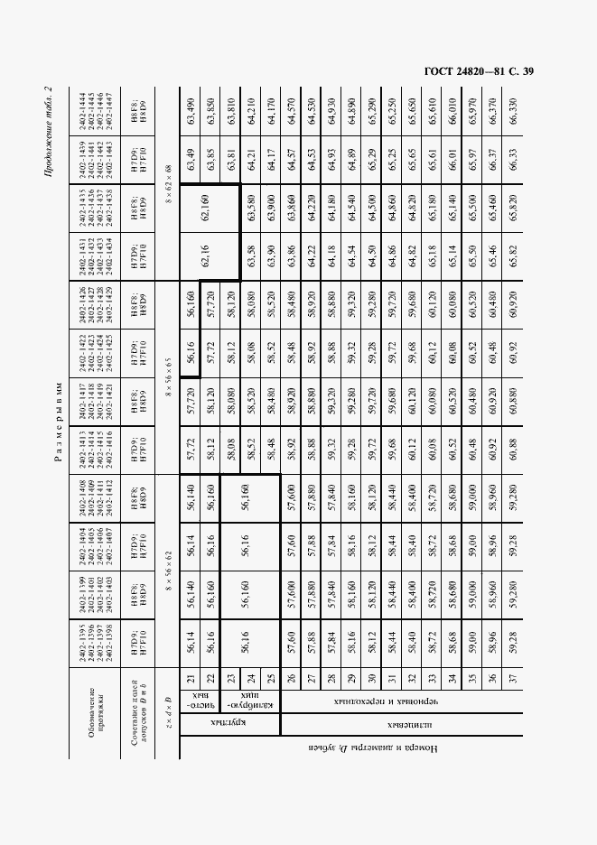 Страница 40 ГОСТ 24820-81