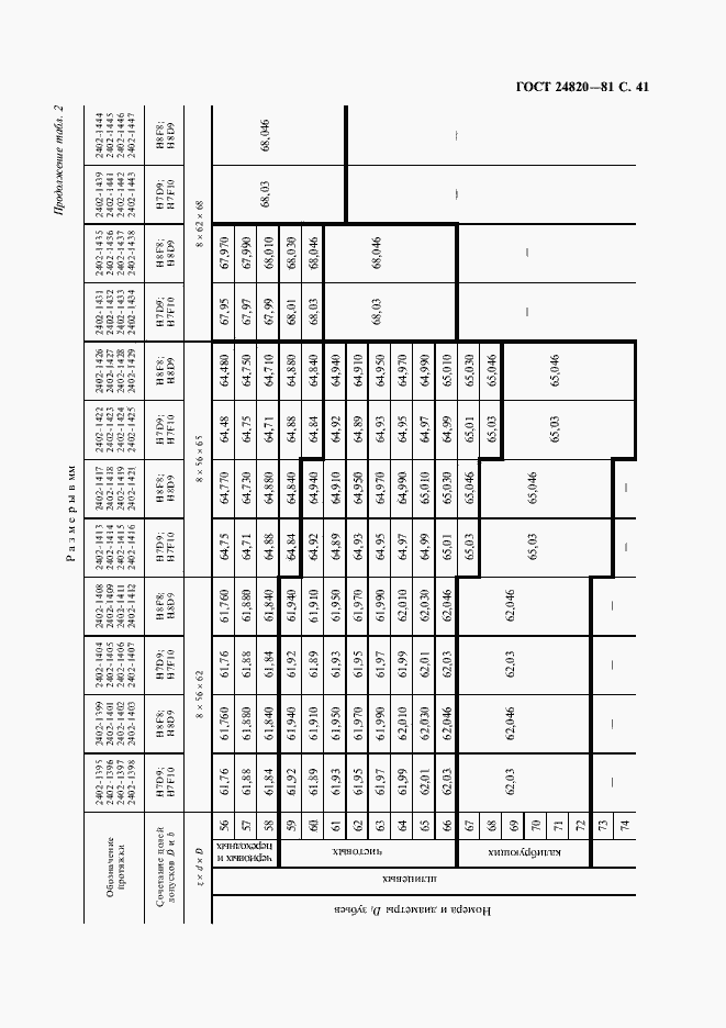Страница 42 ГОСТ 24820-81