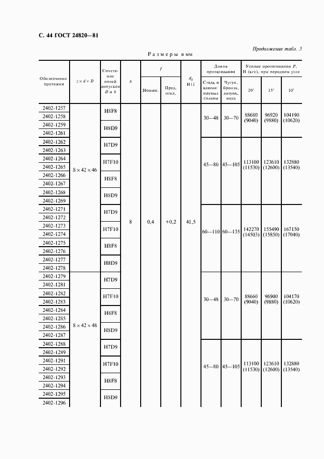 Страница 45 ГОСТ 24820-81