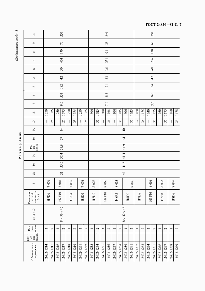 Страница 8 ГОСТ 24820-81