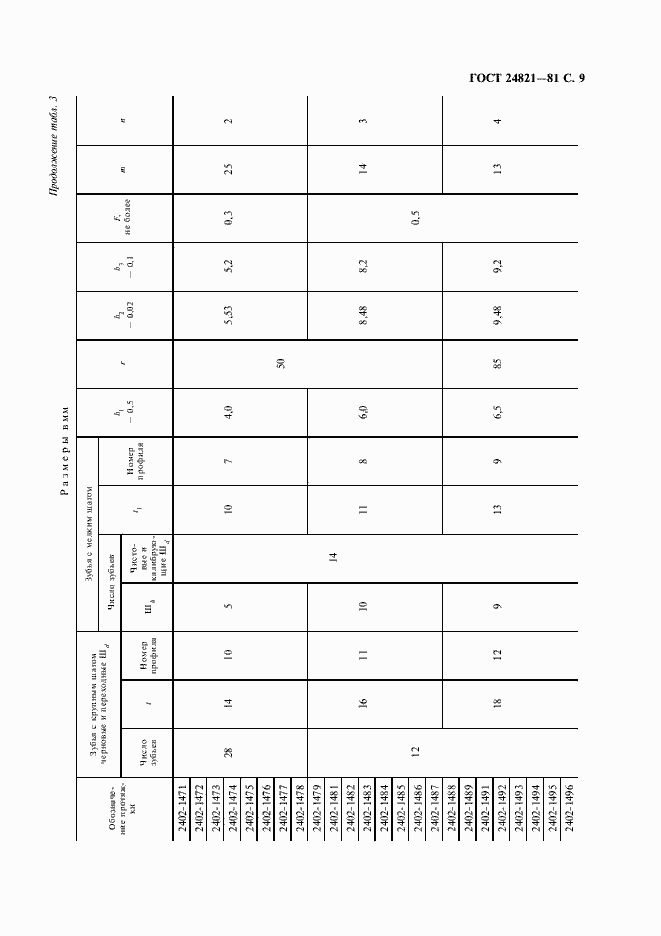 Страница 10 ГОСТ 24821-81