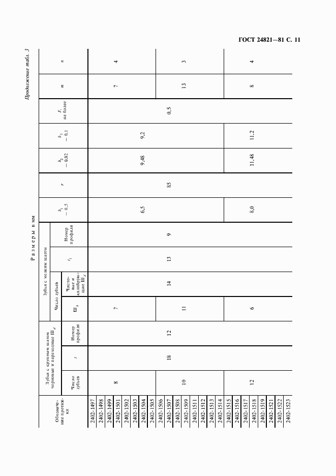 Страница 12 ГОСТ 24821-81