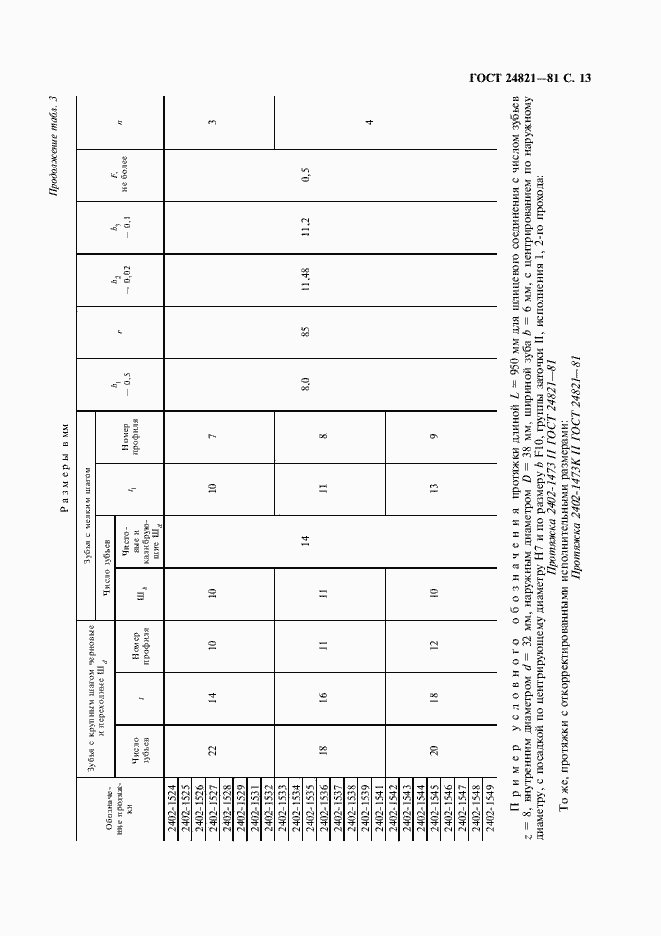 Страница 14 ГОСТ 24821-81