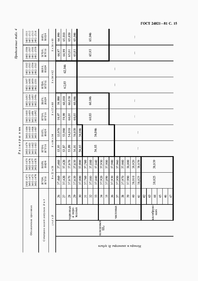 Страница 16 ГОСТ 24821-81