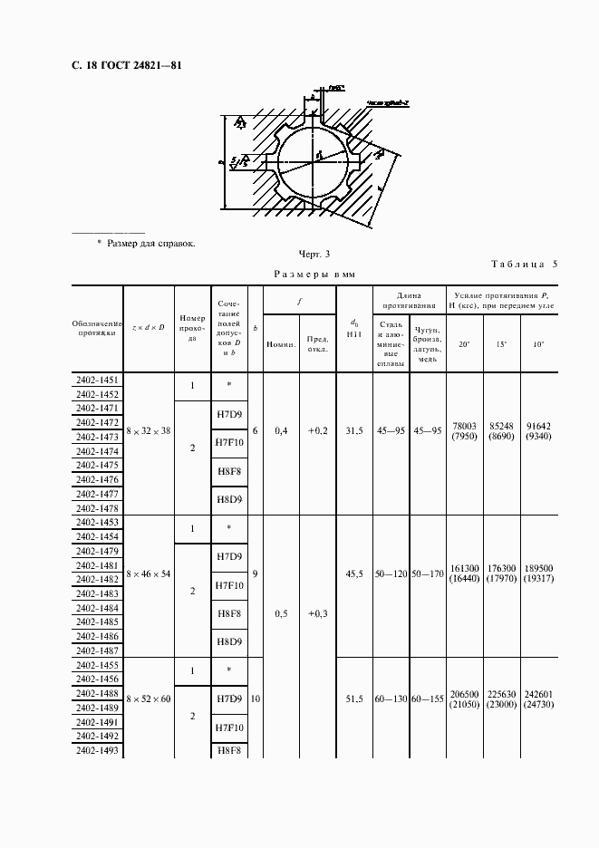 Страница 19 ГОСТ 24821-81