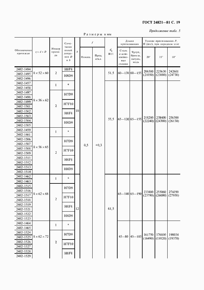 Страница 20 ГОСТ 24821-81