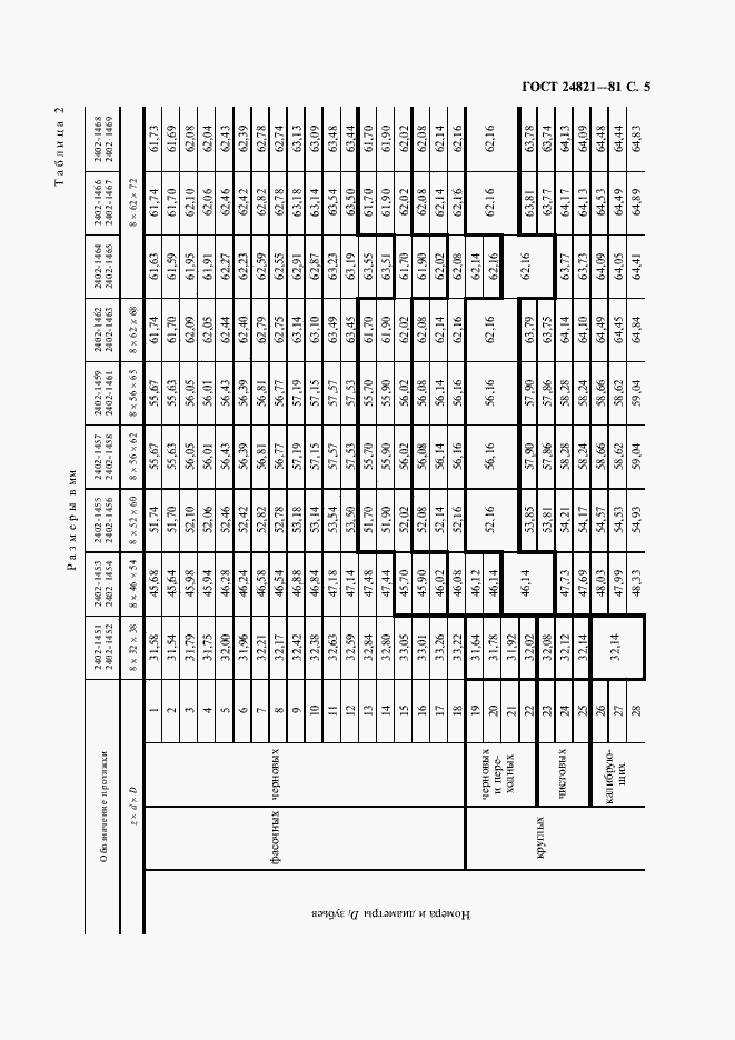 Страница 6 ГОСТ 24821-81