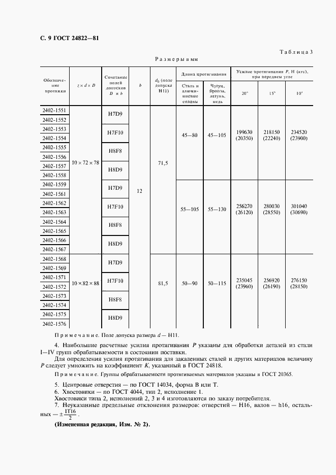 Страница 10 ГОСТ 24822-81