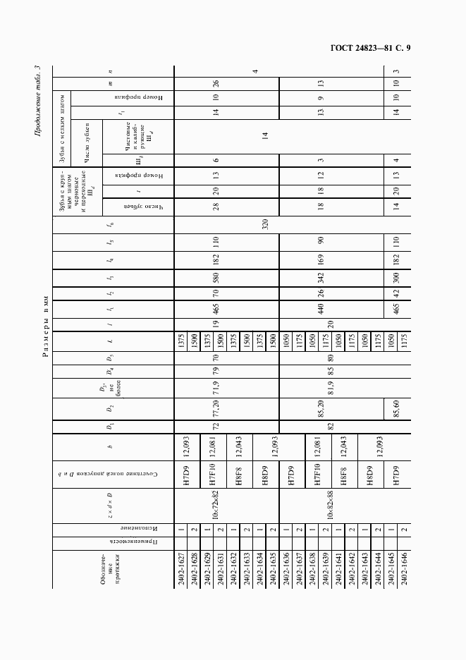 Страница 10 ГОСТ 24823-81
