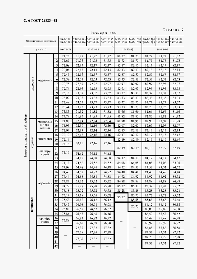 Страница 7 ГОСТ 24823-81