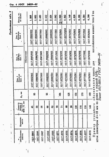 Страница 10 ГОСТ 24829-81