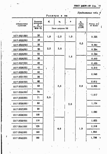 Страница 15 ГОСТ 24829-81