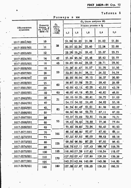 Страница 17 ГОСТ 24829-81