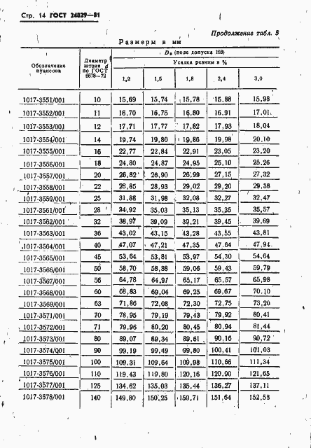 Страница 18 ГОСТ 24829-81