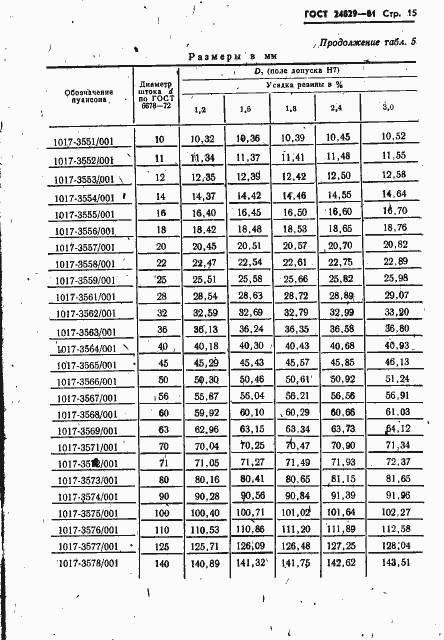 Страница 19 ГОСТ 24829-81