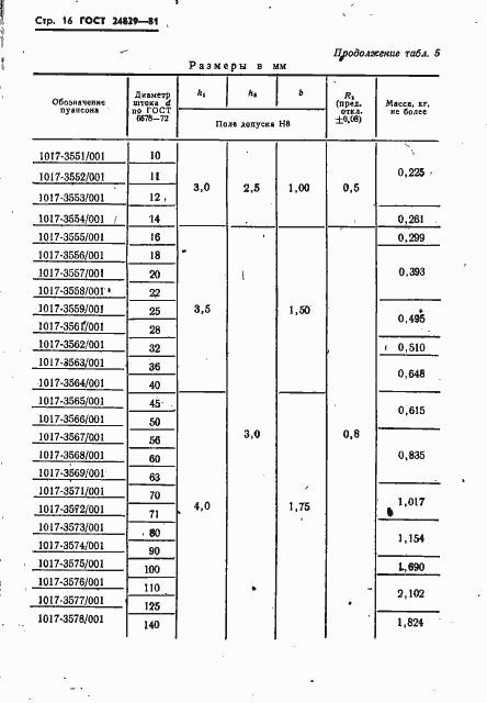 Страница 20 ГОСТ 24829-81
