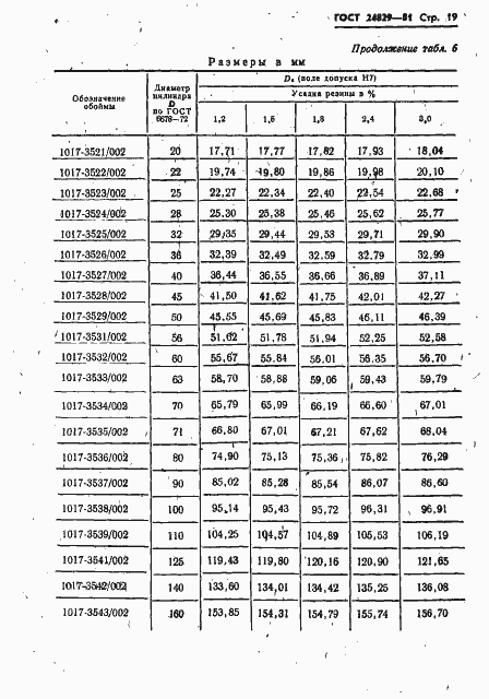 Страница 23 ГОСТ 24829-81
