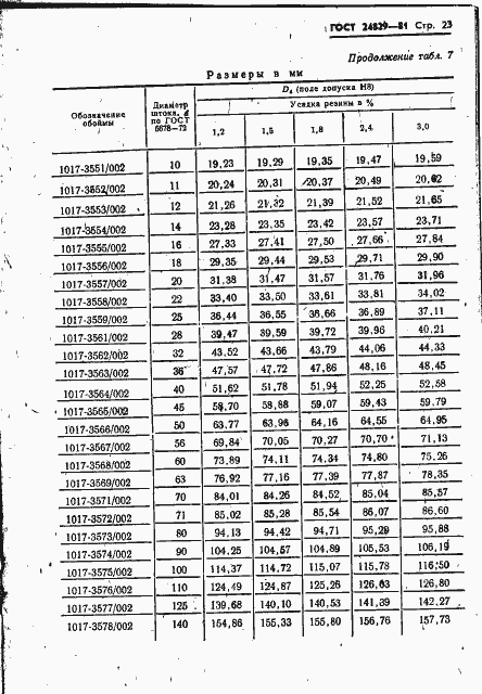 Страница 27 ГОСТ 24829-81