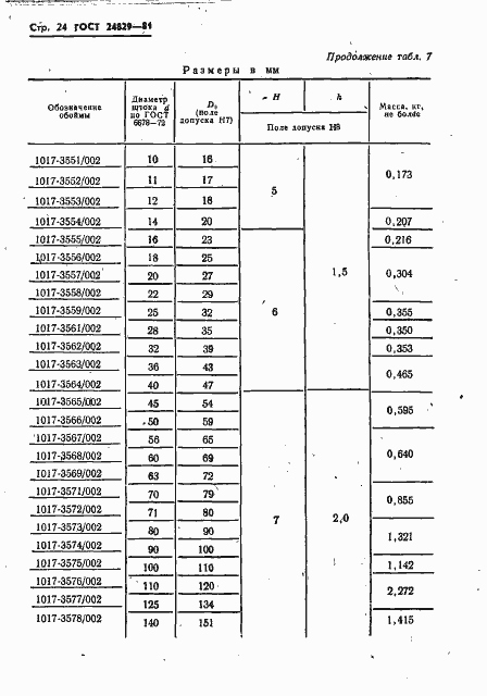 Страница 28 ГОСТ 24829-81