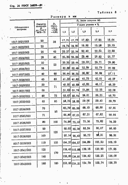 Страница 30 ГОСТ 24829-81