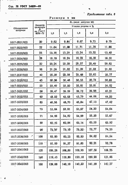 Страница 32 ГОСТ 24829-81