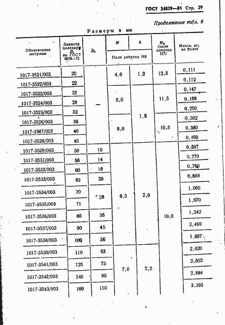 Страница 33 ГОСТ 24829-81