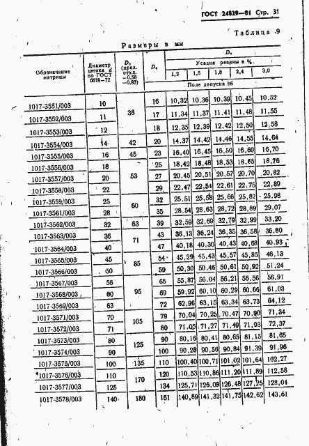 Страница 35 ГОСТ 24829-81