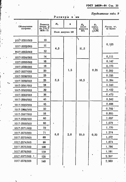Страница 37 ГОСТ 24829-81