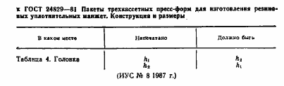 Страница 4 ГОСТ 24829-81