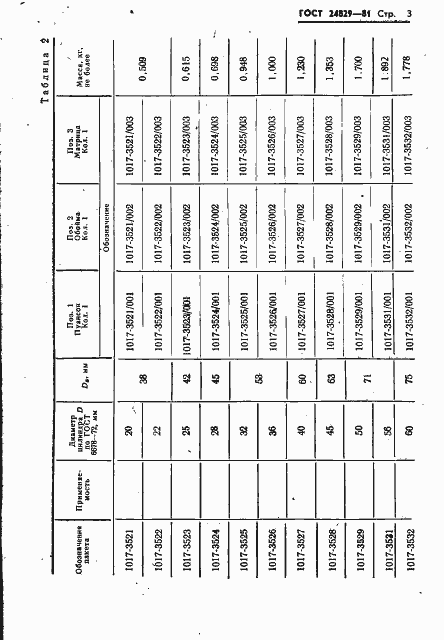 Страница 7 ГОСТ 24829-81