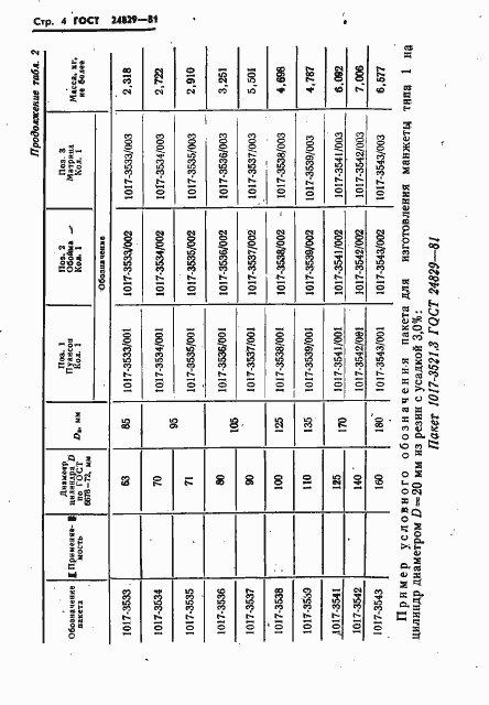 Страница 8 ГОСТ 24829-81