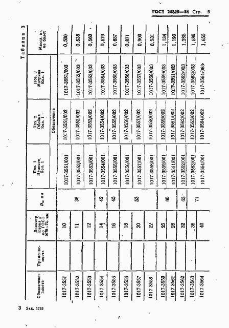 Страница 9 ГОСТ 24829-81