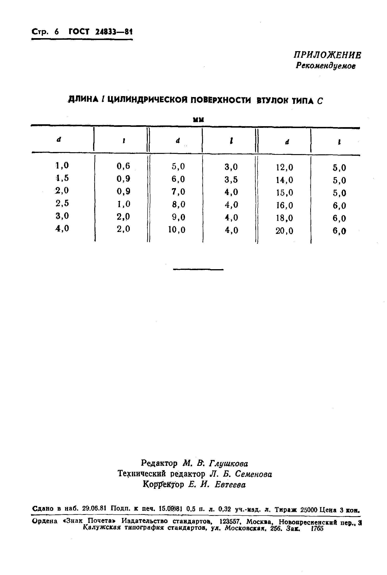 Страница 8 ГОСТ 24833-81