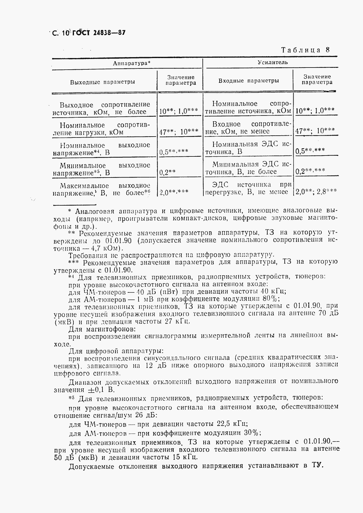 Страница 11 ГОСТ 24838-87