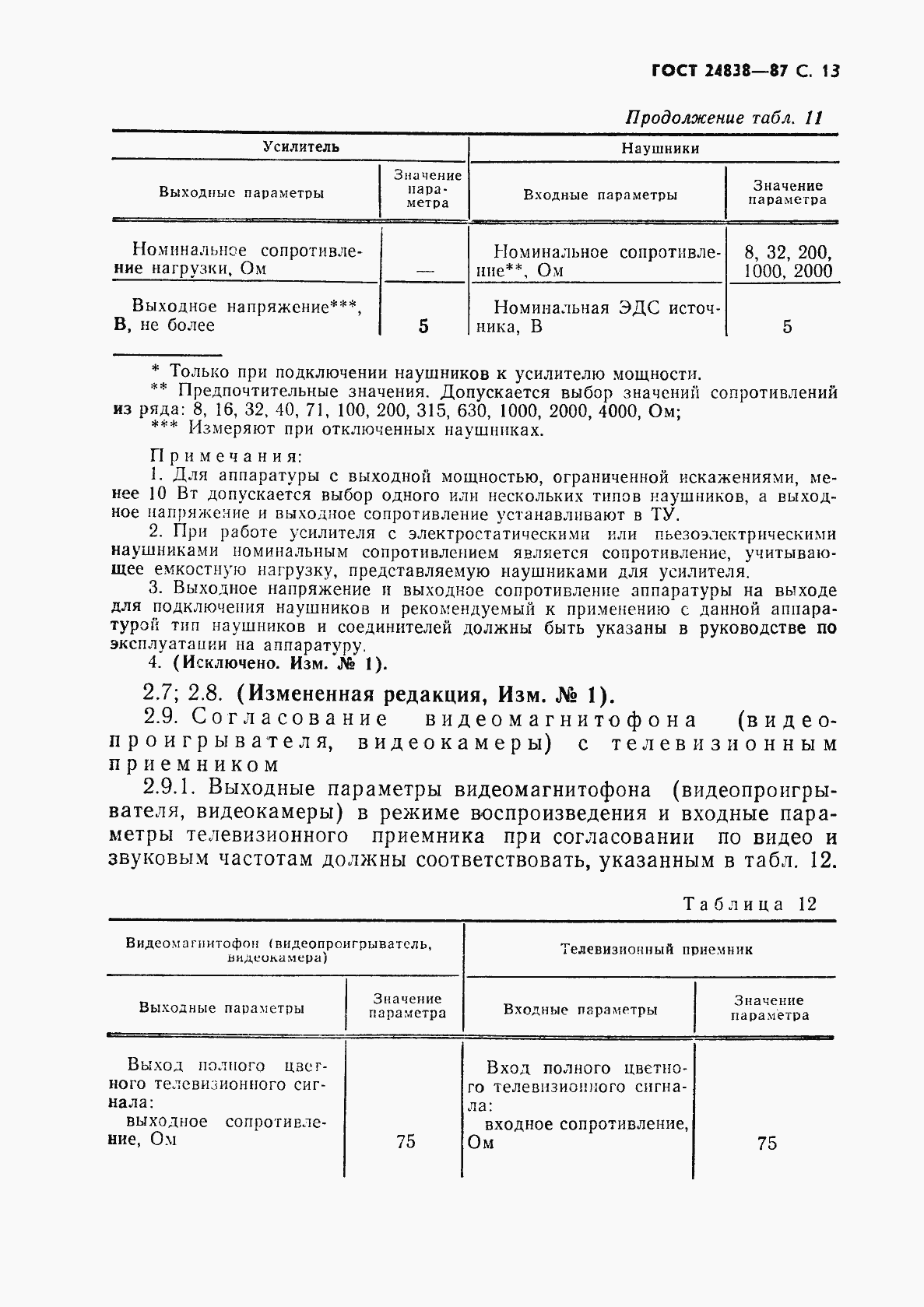 Страница 14 ГОСТ 24838-87
