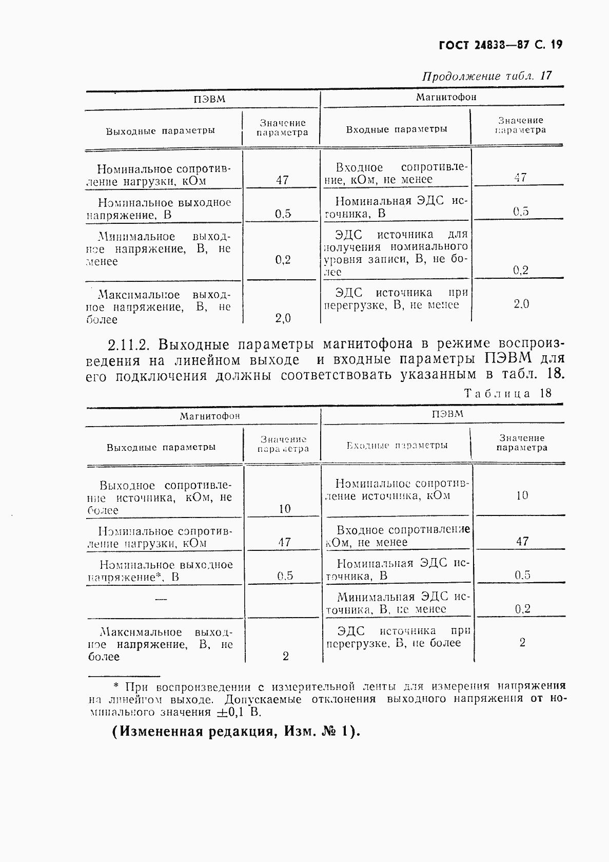 Страница 20 ГОСТ 24838-87