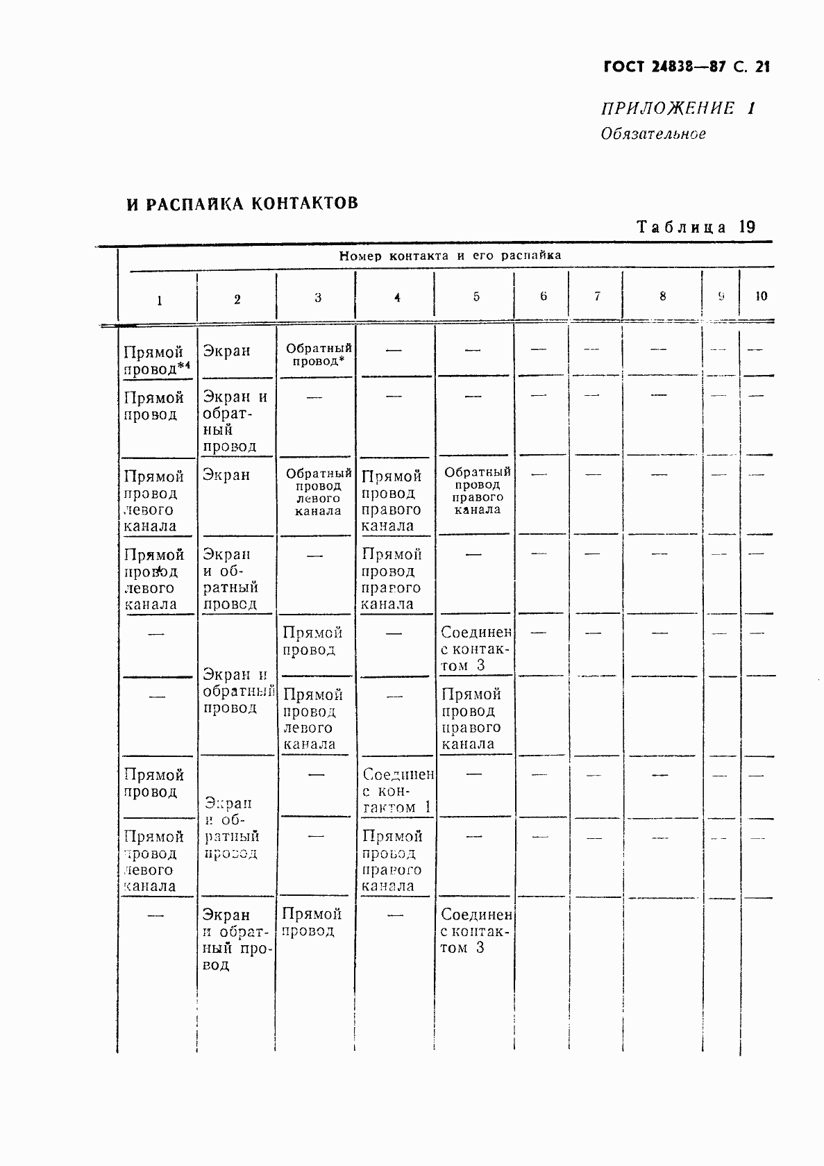 Страница 22 ГОСТ 24838-87