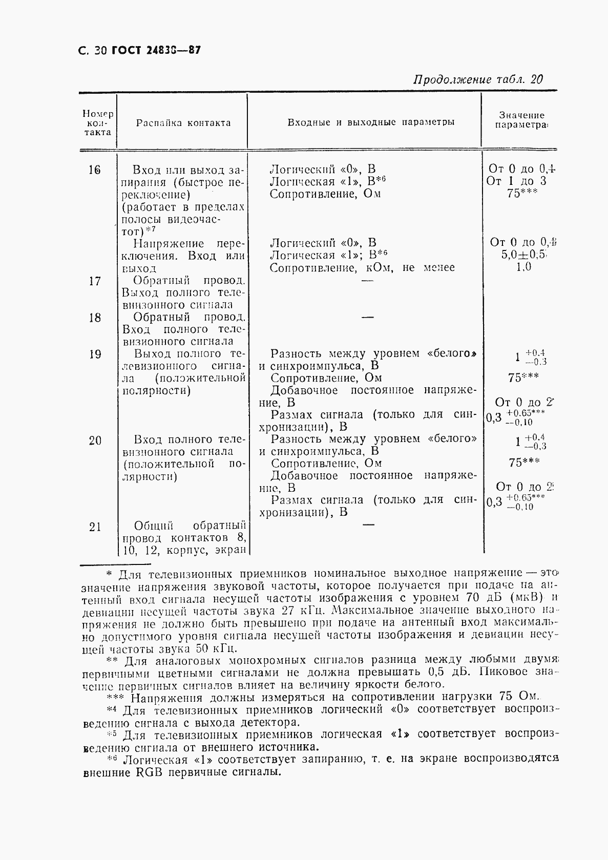 Страница 31 ГОСТ 24838-87