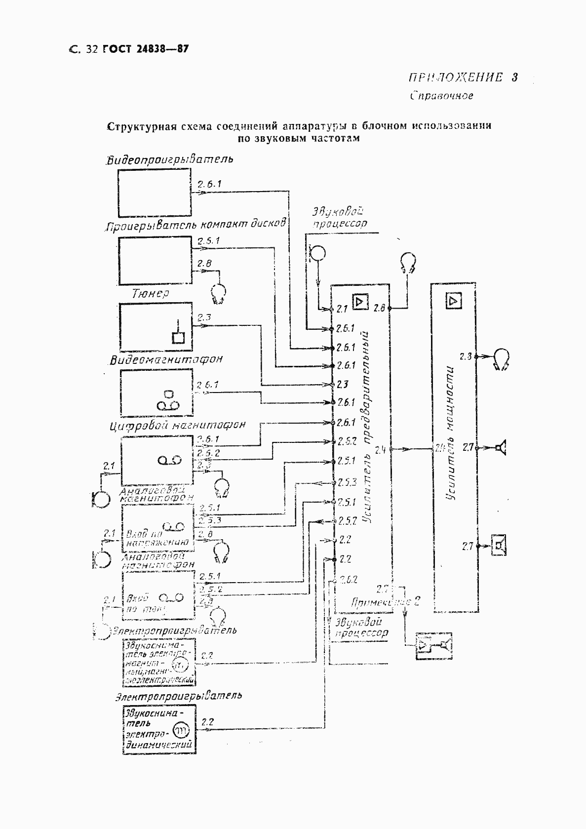 Страница 33 ГОСТ 24838-87