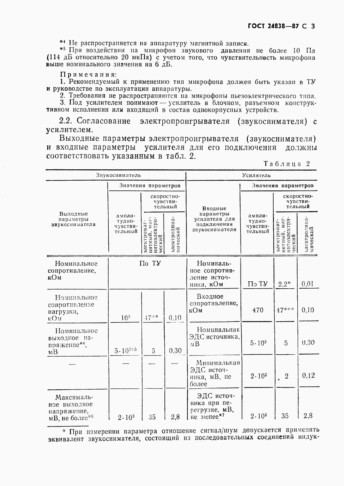 Страница 4 ГОСТ 24838-87
