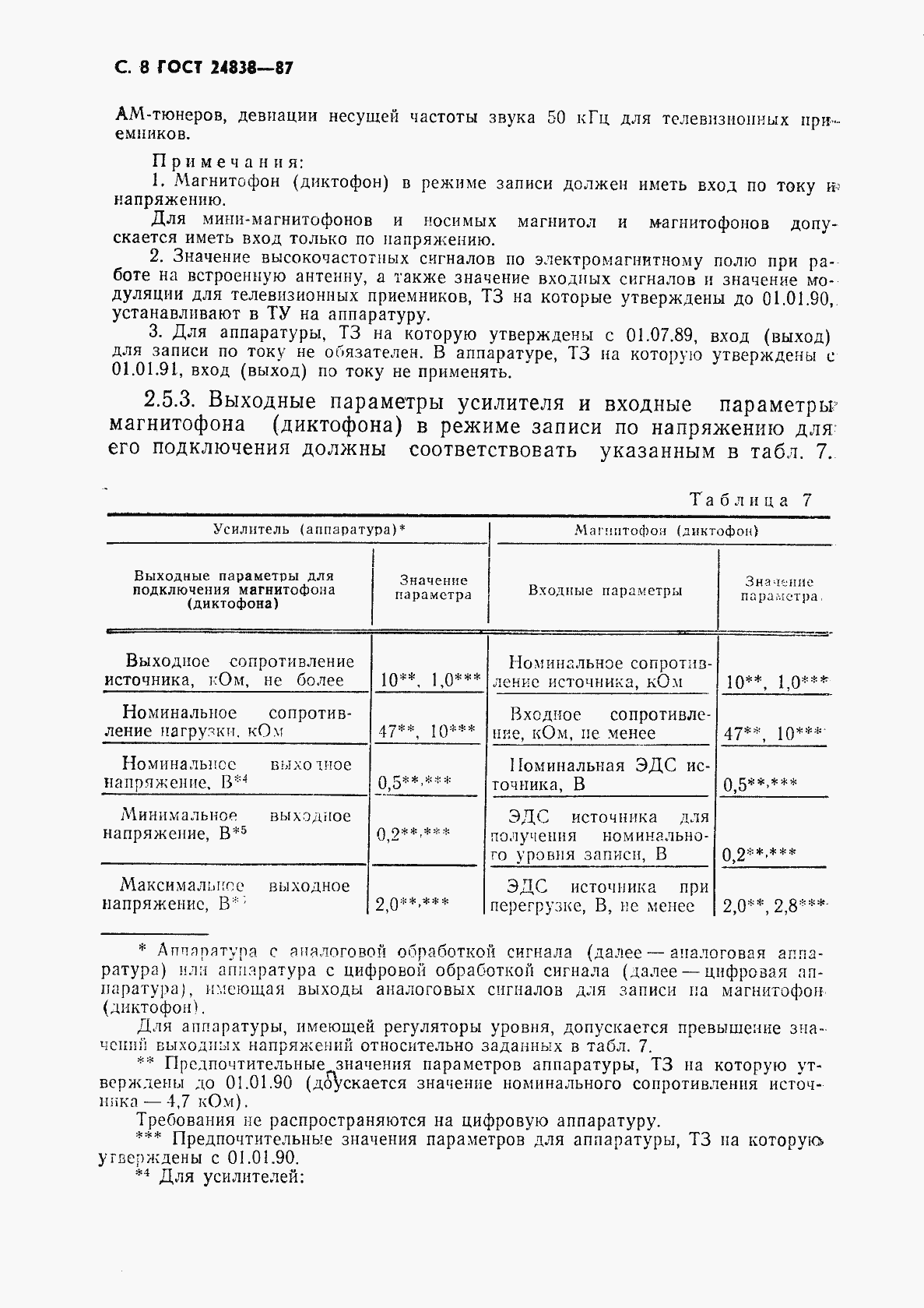 Страница 9 ГОСТ 24838-87
