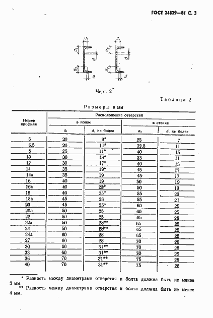 Страница 4 ГОСТ 24839-81