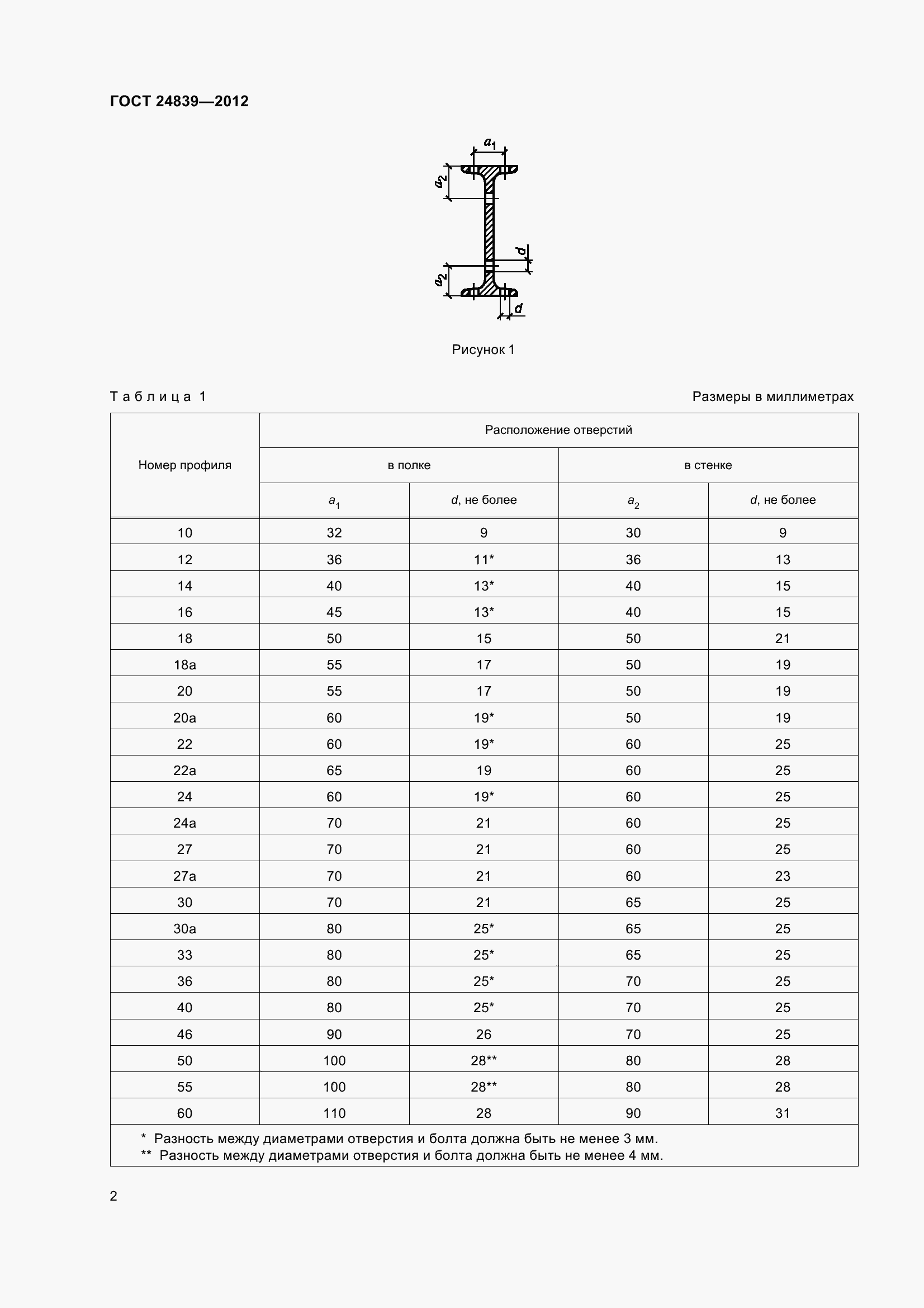 Страница 6 ГОСТ 24839-2012