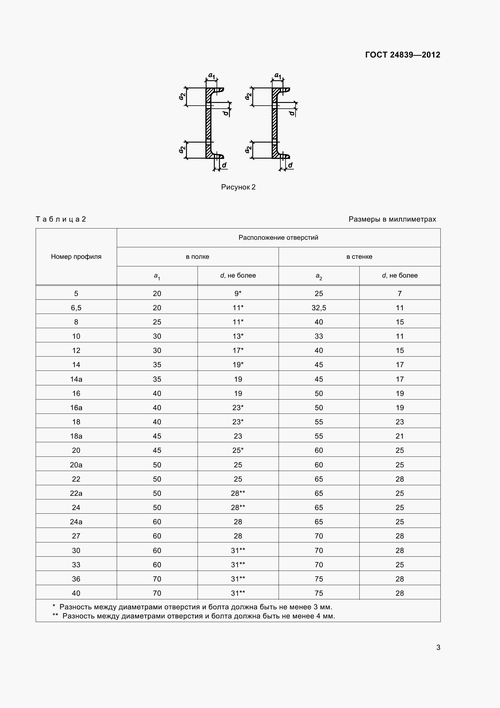 Страница 7 ГОСТ 24839-2012