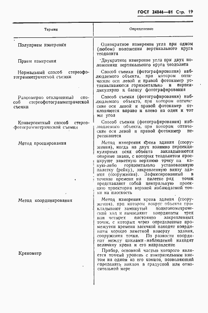 Страница 22 ГОСТ 24846-81