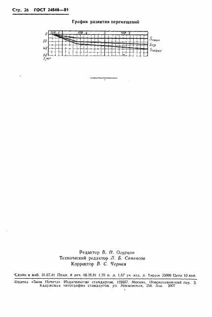 Страница 29 ГОСТ 24846-81