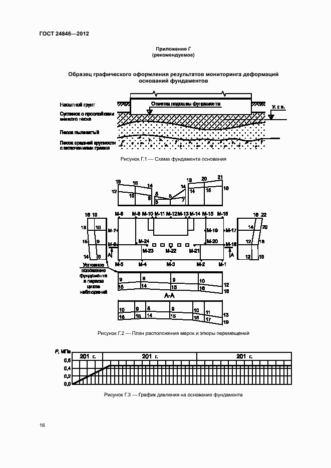 Страница 19 ГОСТ 24846-2012