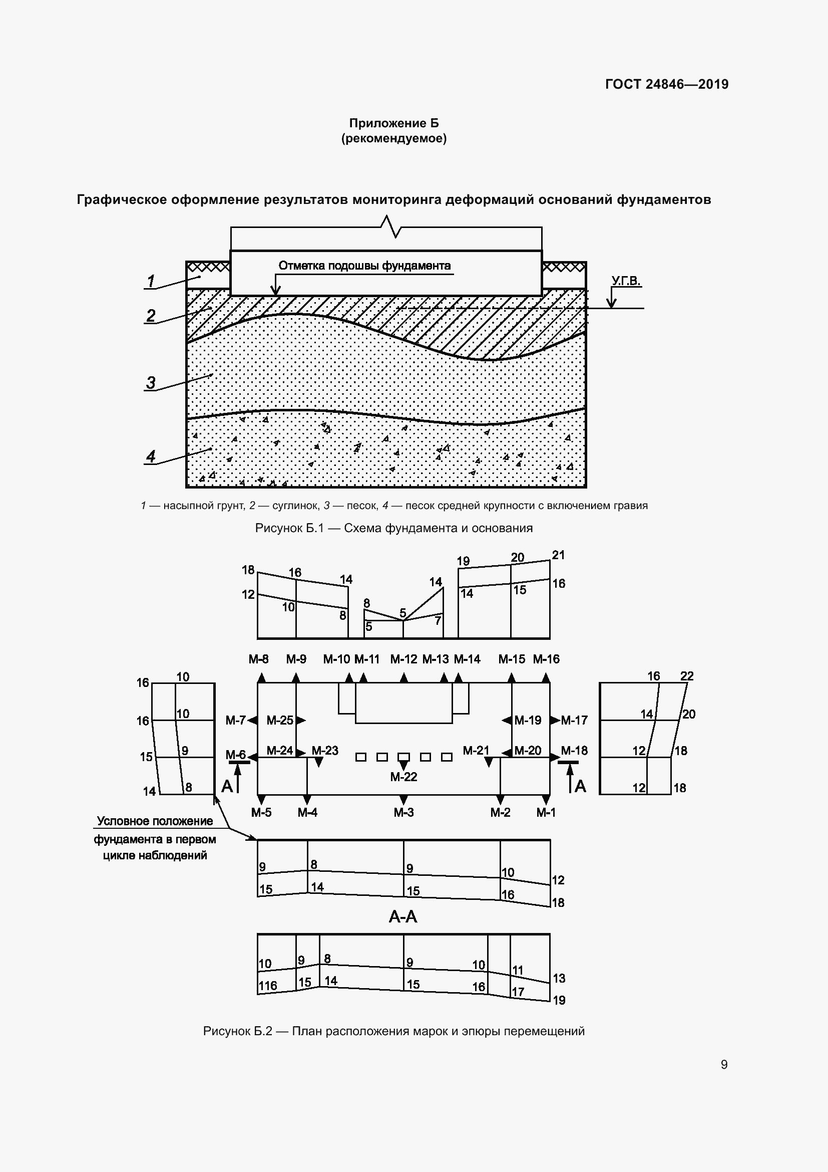 Страница 14 ГОСТ 24846-2019